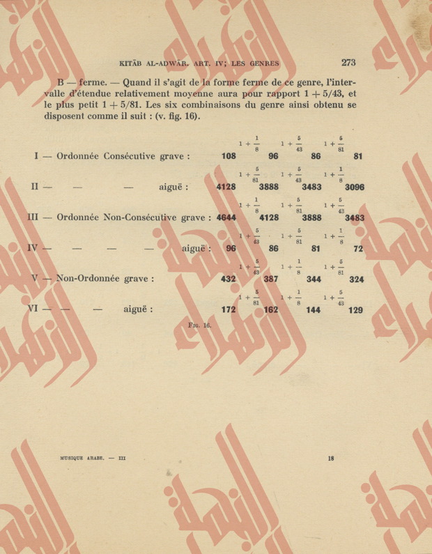 284