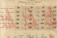 223