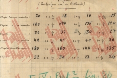 224