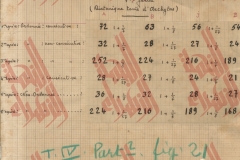 226