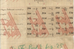 230