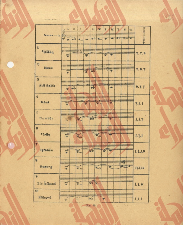 122