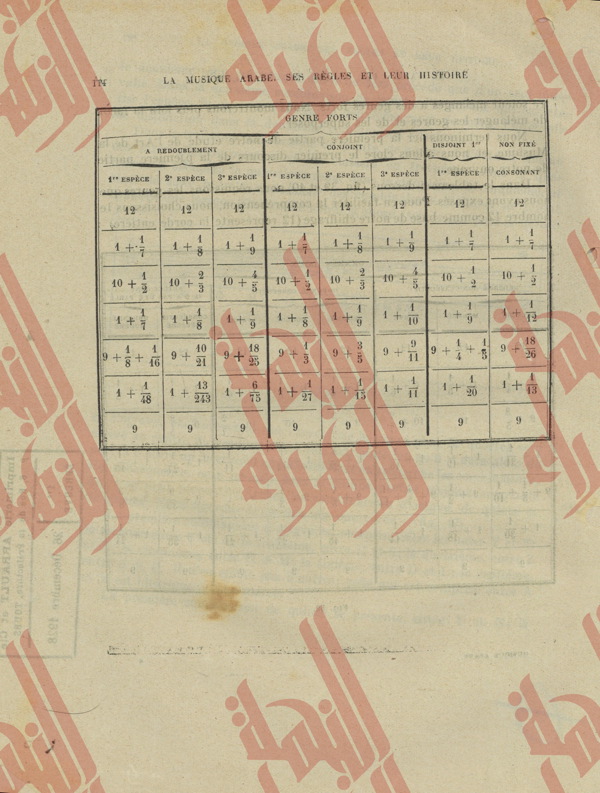 129
