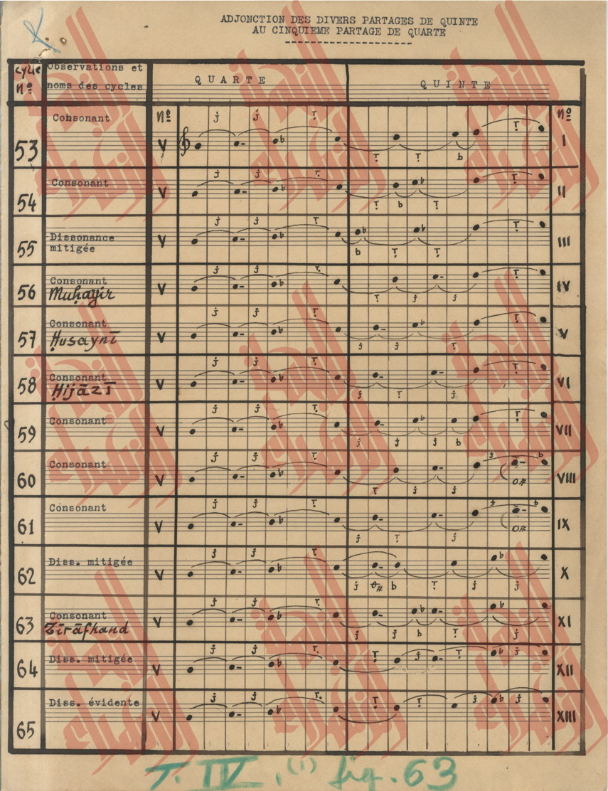 076