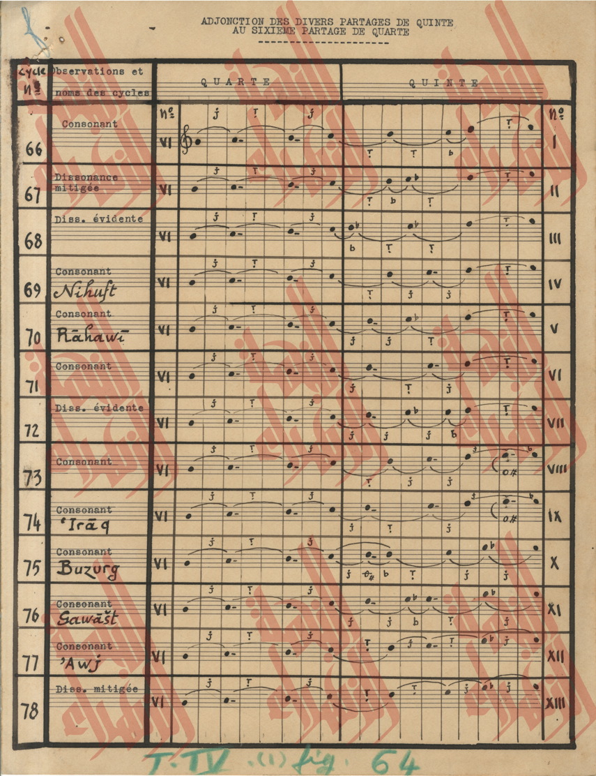 077