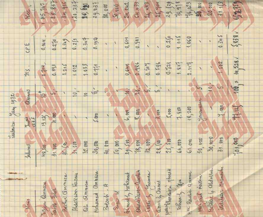130