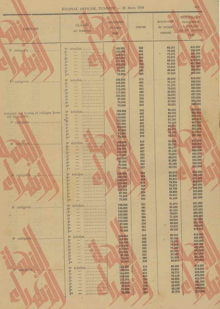 119