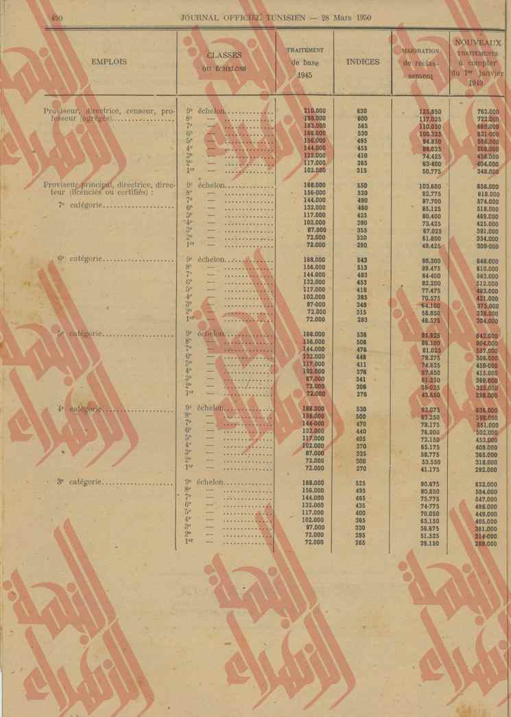 120