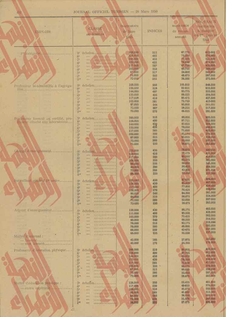 122