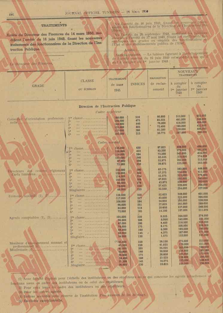 126