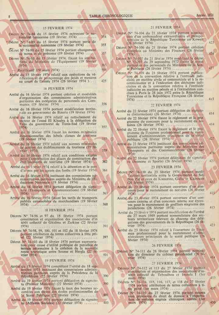 048