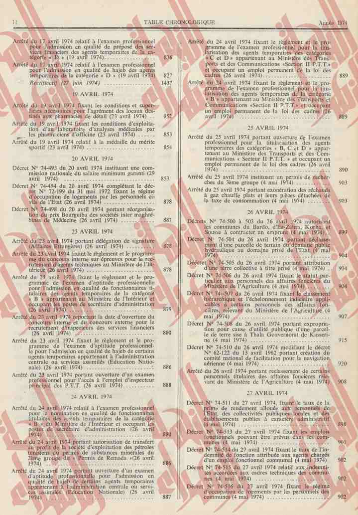 054
