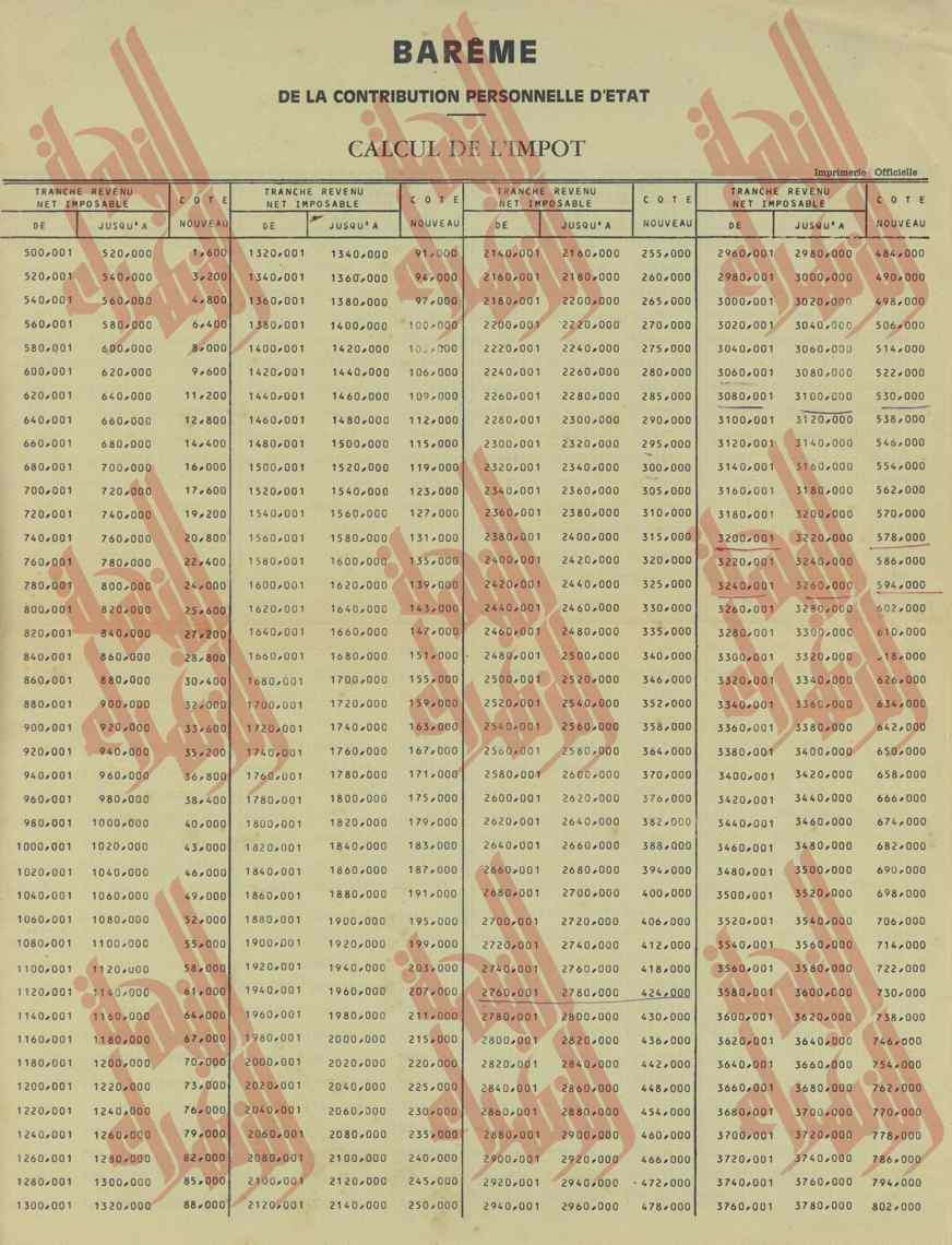 340
