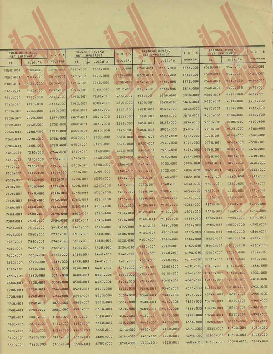 342
