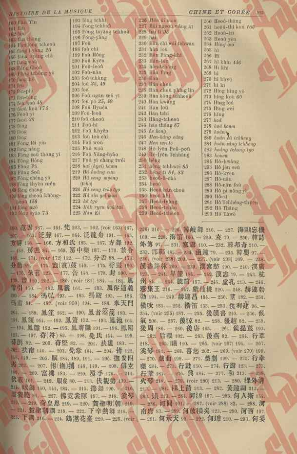 220