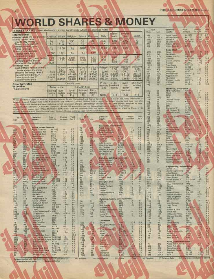 128