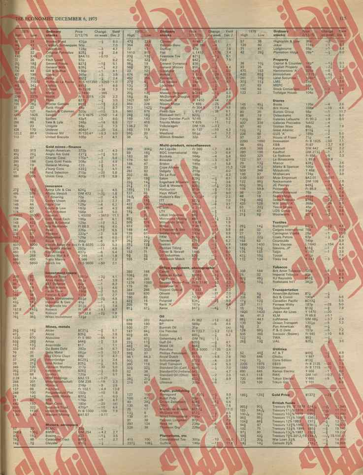 129