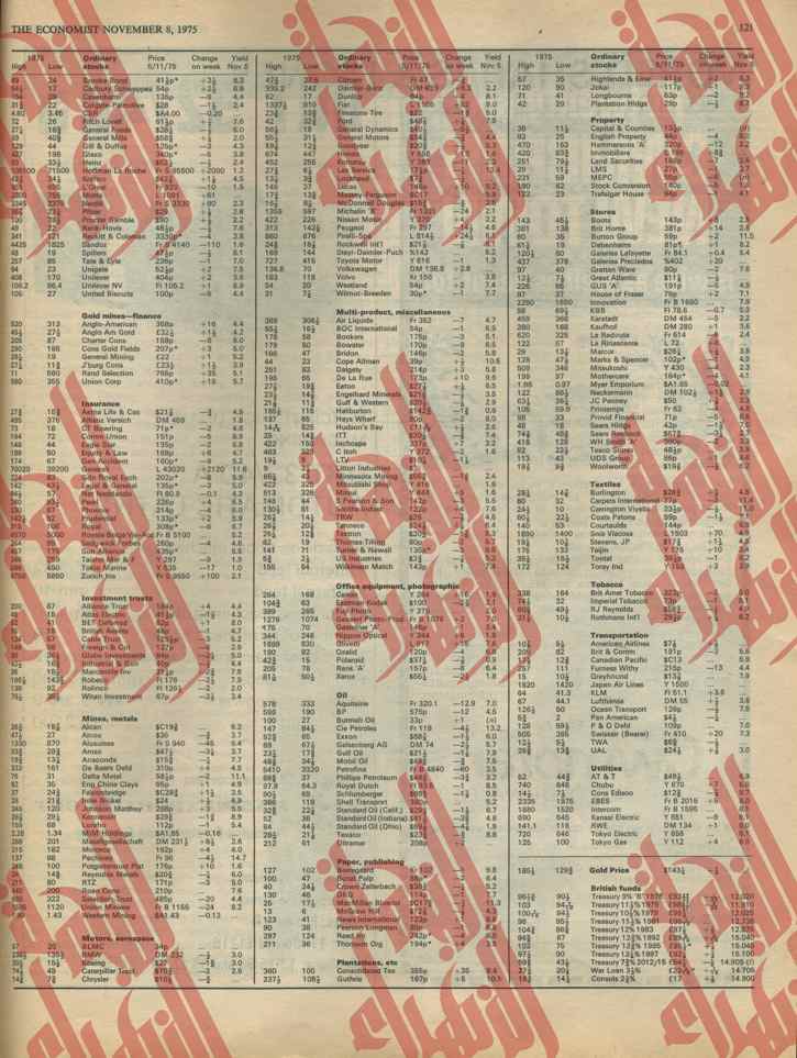 125