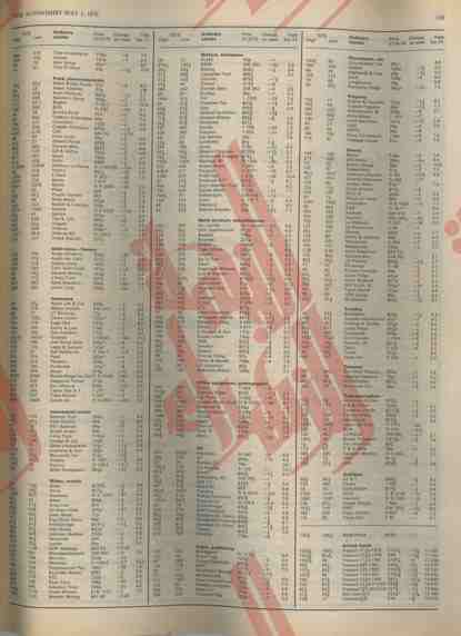 133